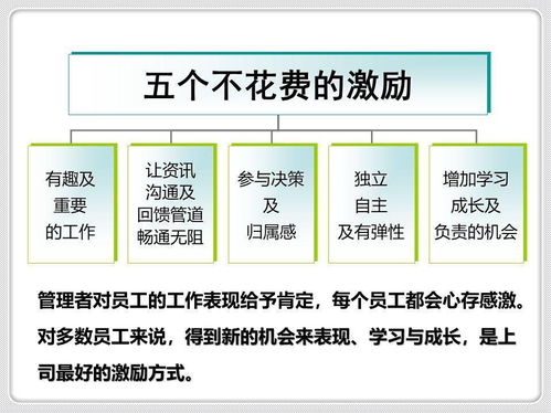 金牌班組長(zhǎng)管理技能及素質(zhì)提升與網(wǎng)絡(luò)技術(shù)軟件的研發(fā)及銷(xiāo)售