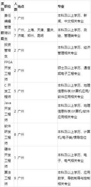 校招精選 | 南方測(cè)繪、吉比特網(wǎng)絡(luò)、東風(fēng)日升、蘇州中科等名企網(wǎng)絡(luò)技術(shù)軟件研發(fā)及銷(xiāo)售崗位