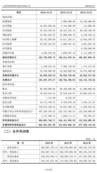 頑皮的猴子與華測(cè)導(dǎo)航（300627） 專(zhuān)業(yè)高精度衛(wèi)星導(dǎo)航領(lǐng)軍者