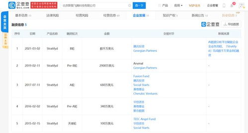 Stratifyd完成數(shù)千萬(wàn)美元B輪融資，加速網(wǎng)絡(luò)技術(shù)軟件研發(fā)與銷(xiāo)售布局